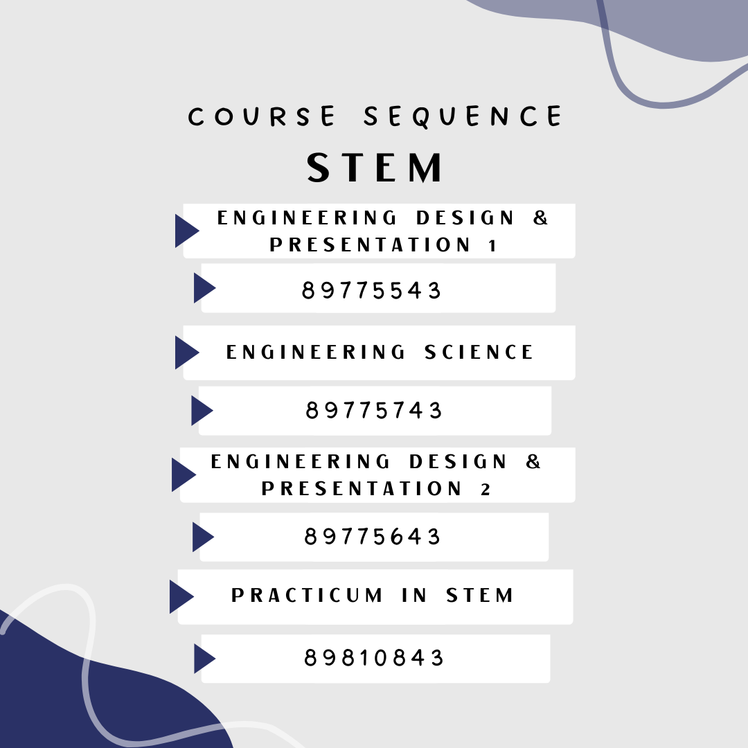 Sequence