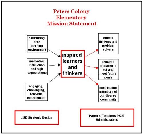 PCES Mission Statement 
