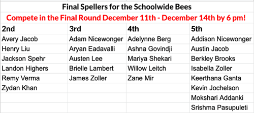 spelling 