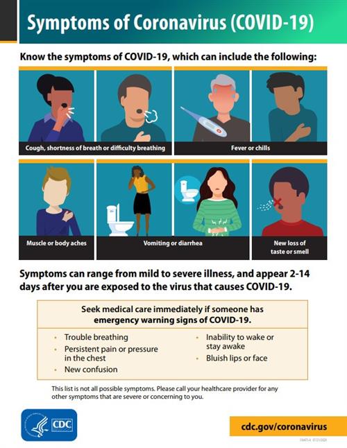 Symptoms of Covid19 